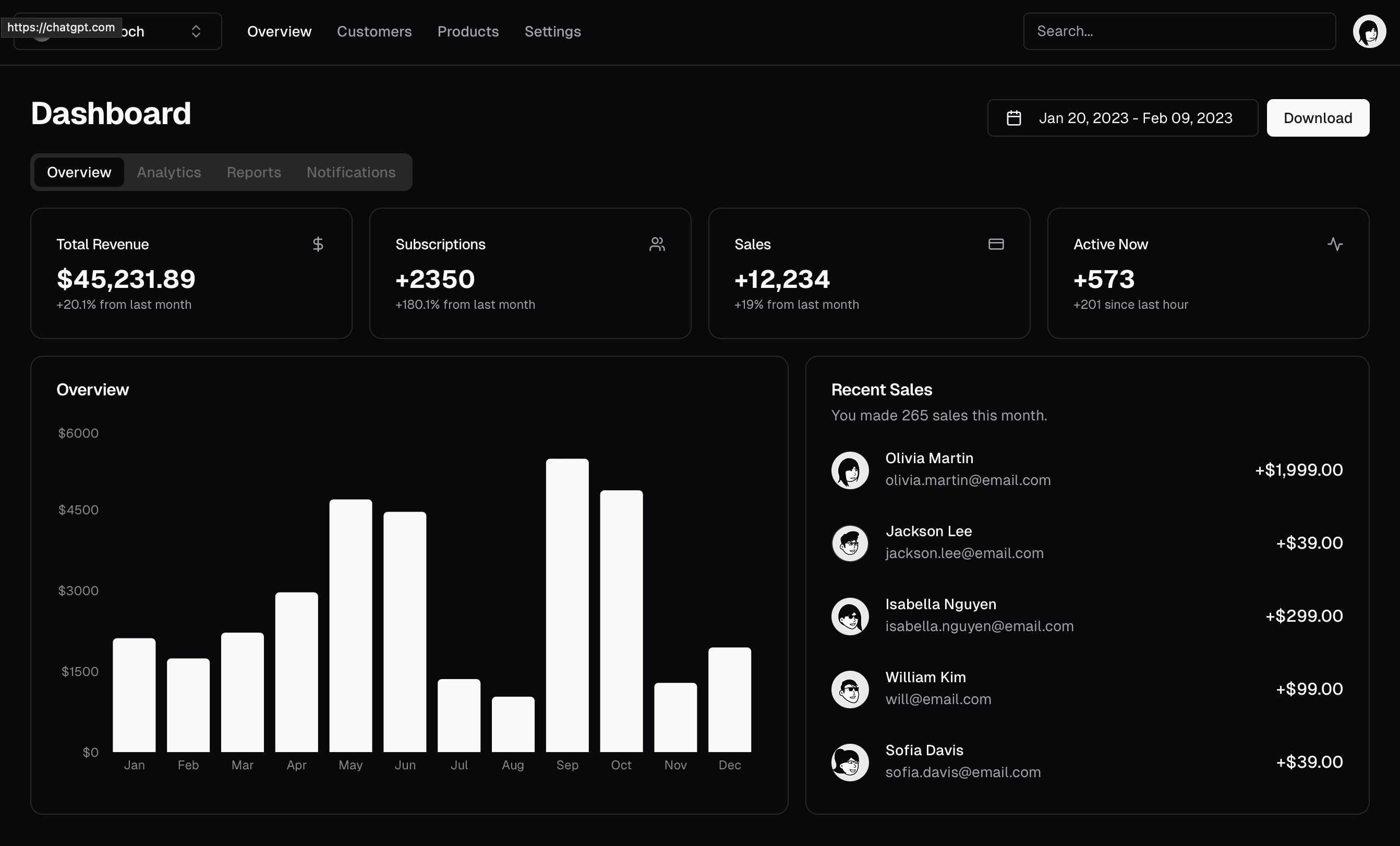 Digital innovation dark